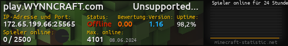 Userbar 560x90 mit Online-Player-Charts für Server 172.65.199.66:25565