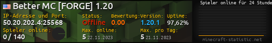 Userbar 560x90 mit Online-Player-Charts für Server 50.20.202.4:25568