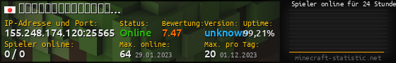 Userbar 560x90 mit Online-Player-Charts für Server 155.248.174.120:25565