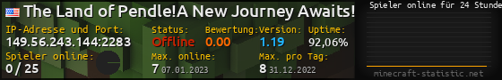 Userbar 560x90 mit Online-Player-Charts für Server 149.56.243.144:2283