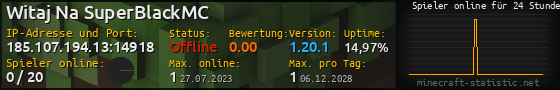 Userbar 560x90 mit Online-Player-Charts für Server 185.107.194.13:14918