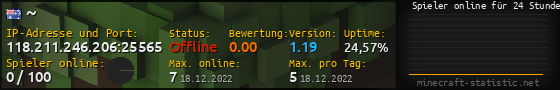 Userbar 560x90 mit Online-Player-Charts für Server 118.211.246.206:25565