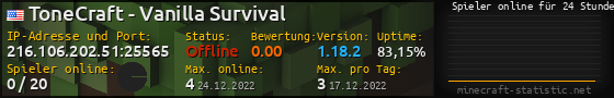 Userbar 560x90 mit Online-Player-Charts für Server 216.106.202.51:25565