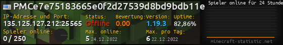 Userbar 560x90 mit Online-Player-Charts für Server 135.125.127.212:25565