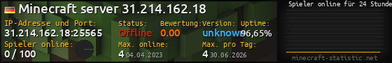 Userbar 560x90 mit Online-Player-Charts für Server 31.214.162.18:25565