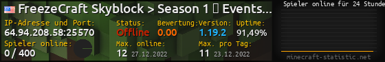 Userbar 560x90 mit Online-Player-Charts für Server 64.94.208.58:25570