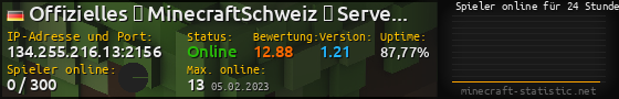 Userbar 560x90 mit Online-Player-Charts für Server 134.255.216.13:2156