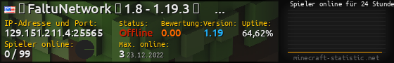 Userbar 560x90 mit Online-Player-Charts für Server 129.151.211.4:25565