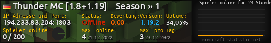 Userbar 560x90 mit Online-Player-Charts für Server 194.233.83.204:1803