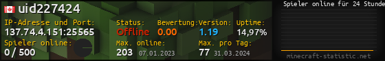 Userbar 560x90 mit Online-Player-Charts für Server 137.74.4.151:25565