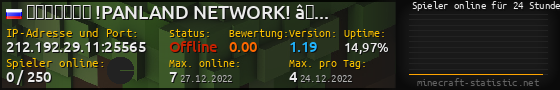 Userbar 560x90 mit Online-Player-Charts für Server 212.192.29.11:25565