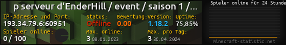 Userbar 560x90 mit Online-Player-Charts für Server 193.34.79.6:60951