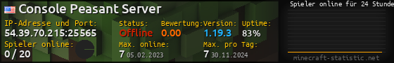 Userbar 560x90 mit Online-Player-Charts für Server 54.39.70.215:25565