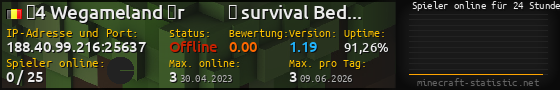 Userbar 560x90 mit Online-Player-Charts für Server 188.40.99.216:25637