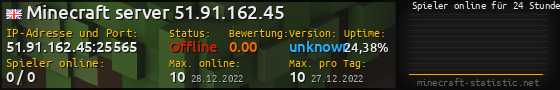 Userbar 560x90 mit Online-Player-Charts für Server 51.91.162.45:25565