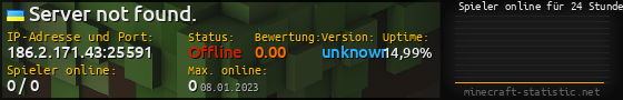 Userbar 560x90 mit Online-Player-Charts für Server 186.2.171.43:25591
