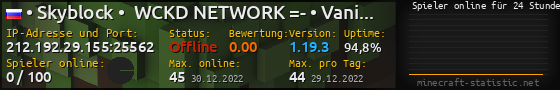 Userbar 560x90 mit Online-Player-Charts für Server 212.192.29.155:25562