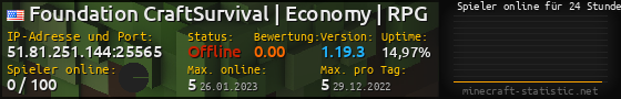 Userbar 560x90 mit Online-Player-Charts für Server 51.81.251.144:25565