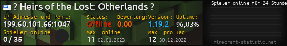 Userbar 560x90 mit Online-Player-Charts für Server 199.60.101.66:1047