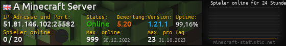 Userbar 560x90 mit Online-Player-Charts für Server 51.81.146.102:25582