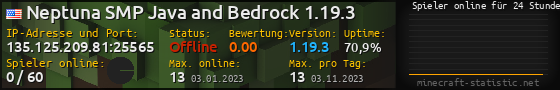 Userbar 560x90 mit Online-Player-Charts für Server 135.125.209.81:25565