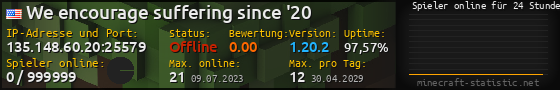 Userbar 560x90 mit Online-Player-Charts für Server 135.148.60.20:25579