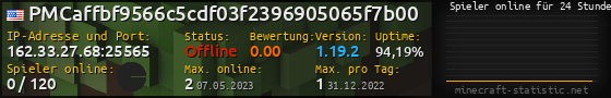 Userbar 560x90 mit Online-Player-Charts für Server 162.33.27.68:25565