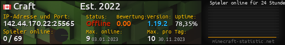 Userbar 560x90 mit Online-Player-Charts für Server 142.44.170.22:25565
