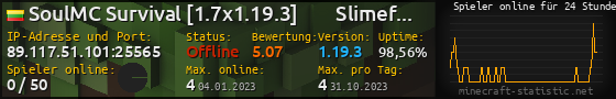 Userbar 560x90 mit Online-Player-Charts für Server 89.117.51.101:25565