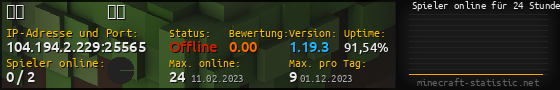 Userbar 560x90 mit Online-Player-Charts für Server 104.194.2.229:25565