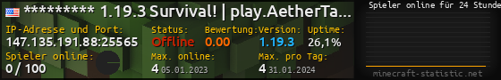 Userbar 560x90 mit Online-Player-Charts für Server 147.135.191.88:25565