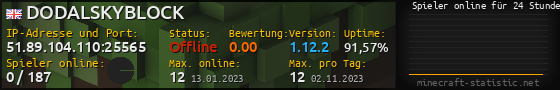 Userbar 560x90 mit Online-Player-Charts für Server 51.89.104.110:25565