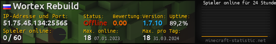 Userbar 560x90 mit Online-Player-Charts für Server 51.75.45.134:25565