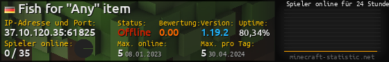 Userbar 560x90 mit Online-Player-Charts für Server 37.10.120.35:61825