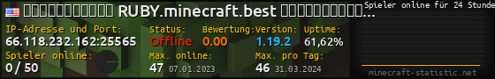 Userbar 560x90 mit Online-Player-Charts für Server 66.118.232.162:25565