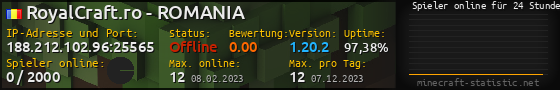 Userbar 560x90 mit Online-Player-Charts für Server 188.212.102.96:25565