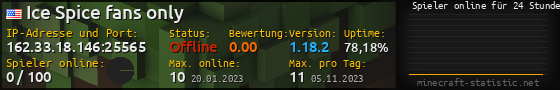 Userbar 560x90 mit Online-Player-Charts für Server 162.33.18.146:25565