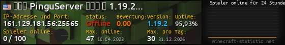 Userbar 560x90 mit Online-Player-Charts für Server 161.129.181.56:25565