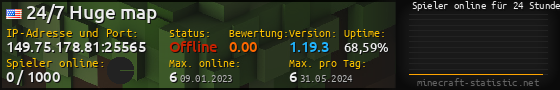 Userbar 560x90 mit Online-Player-Charts für Server 149.75.178.81:25565