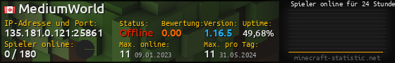 Userbar 560x90 mit Online-Player-Charts für Server 135.181.0.121:25861