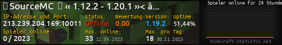 Userbar 560x90 mit Online-Player-Charts für Server 213.239.204.169:10011