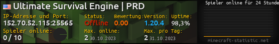 Userbar 560x90 mit Online-Player-Charts für Server 152.70.52.115:25565