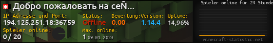 Userbar 560x90 mit Online-Player-Charts für Server 194.125.251.18:36759