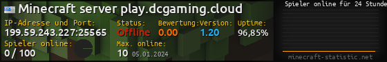 Userbar 560x90 mit Online-Player-Charts für Server 199.59.243.227:25565