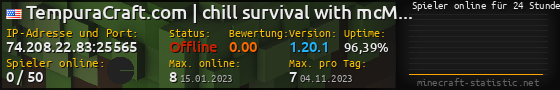 Userbar 560x90 mit Online-Player-Charts für Server 74.208.22.83:25565
