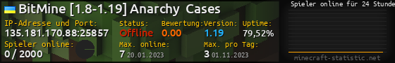 Userbar 560x90 mit Online-Player-Charts für Server 135.181.170.88:25857