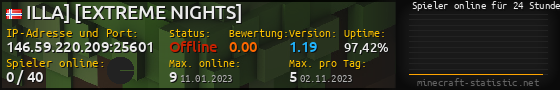 Userbar 560x90 mit Online-Player-Charts für Server 146.59.220.209:25601