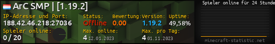 Userbar 560x90 mit Online-Player-Charts für Server 188.42.46.218:27036