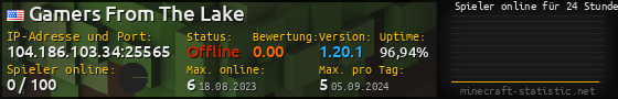 Userbar 560x90 mit Online-Player-Charts für Server 104.186.103.34:25565