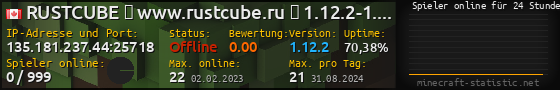 Userbar 560x90 mit Online-Player-Charts für Server 135.181.237.44:25718